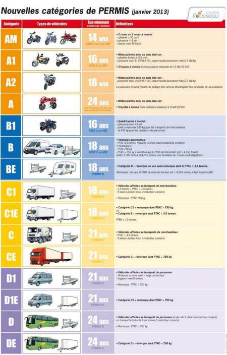 Nouveau Permis Lectronique Europ En