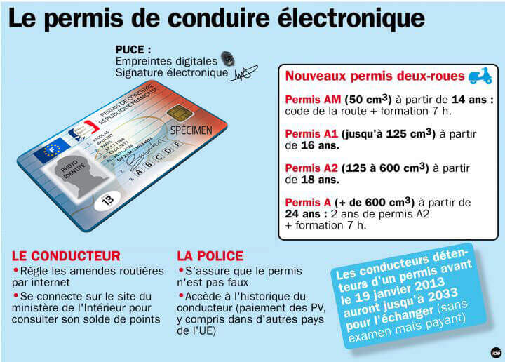 Faut-il échanger le permis de conduire belge contre le permis européen  électronique?